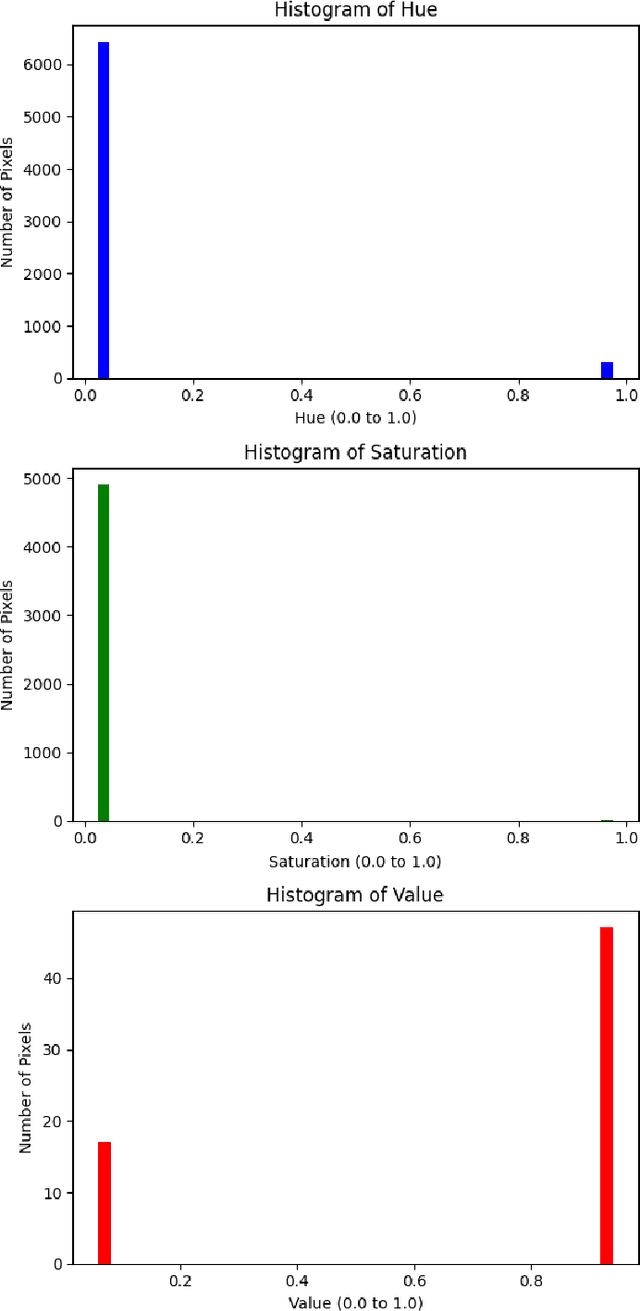 Figure 4 for AINS: Affordable Indoor Navigation Solution via Line Color Identification Using Mono-Camera for Autonomous Vehicles