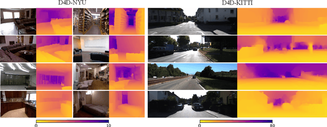 Figure 1 for D4D: An RGBD diffusion model to boost monocular depth estimation