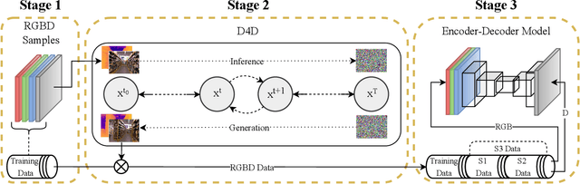 Figure 2 for D4D: An RGBD diffusion model to boost monocular depth estimation