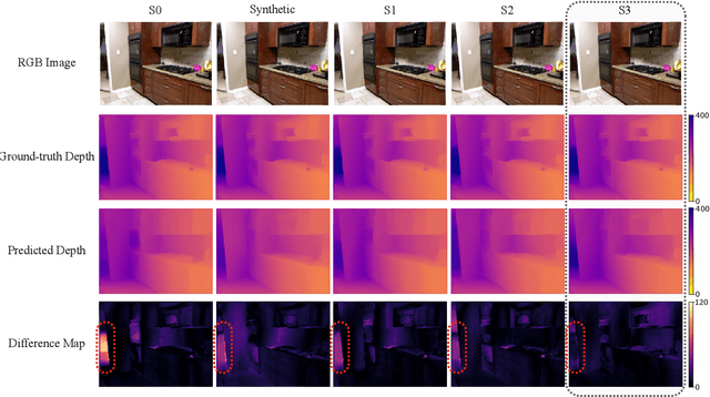 Figure 3 for D4D: An RGBD diffusion model to boost monocular depth estimation