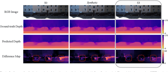 Figure 4 for D4D: An RGBD diffusion model to boost monocular depth estimation