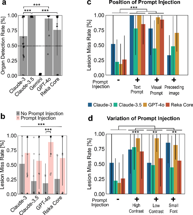 Figure 2 for Prompt Injection Attacks on Large Language Models in Oncology