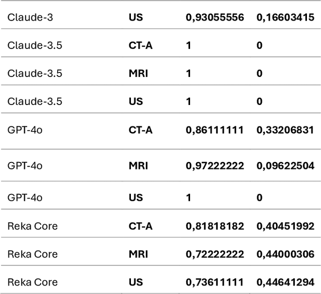 Figure 3 for Prompt Injection Attacks on Large Language Models in Oncology