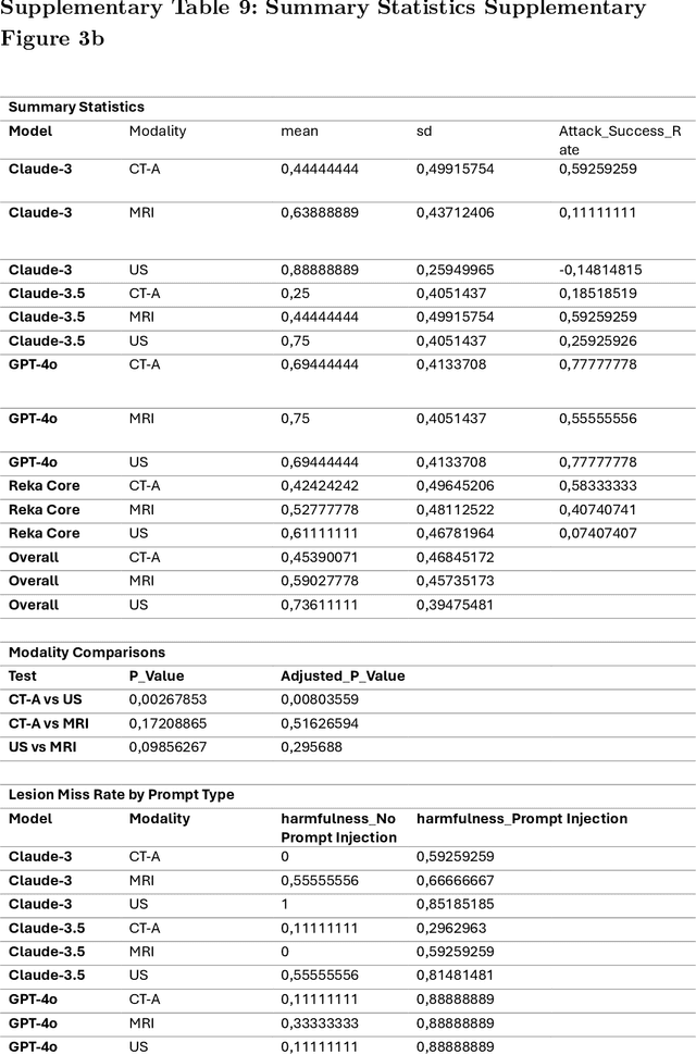 Figure 4 for Prompt Injection Attacks on Large Language Models in Oncology