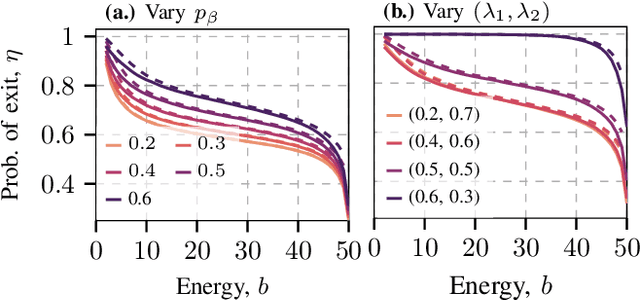 Figure 2 for Sustainable Edge Intelligence Through Energy-Aware Early Exiting