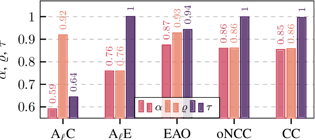 Figure 3 for Sustainable Edge Intelligence Through Energy-Aware Early Exiting