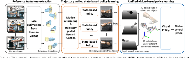 Figure 1 for ViViDex: Learning Vision-based Dexterous Manipulation from Human Videos