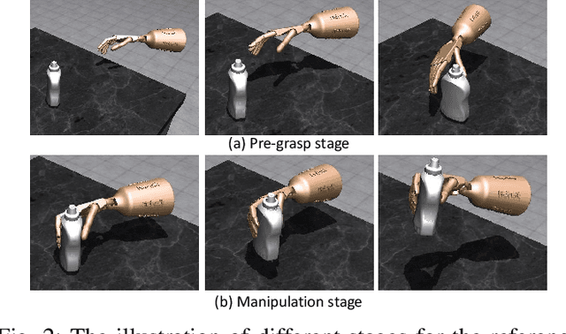 Figure 2 for ViViDex: Learning Vision-based Dexterous Manipulation from Human Videos