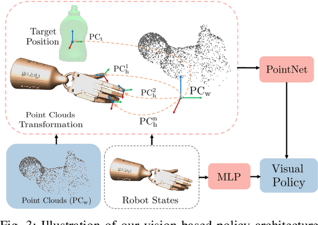 Figure 3 for ViViDex: Learning Vision-based Dexterous Manipulation from Human Videos