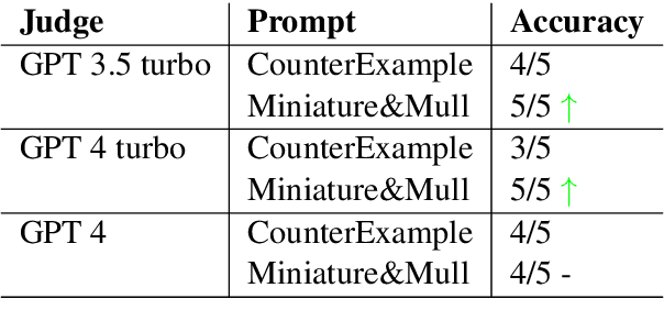 Figure 2 for LLM-SQL-Solver: Can LLMs Determine SQL Equivalence?