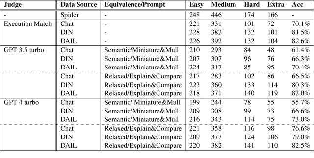 Figure 3 for LLM-SQL-Solver: Can LLMs Determine SQL Equivalence?