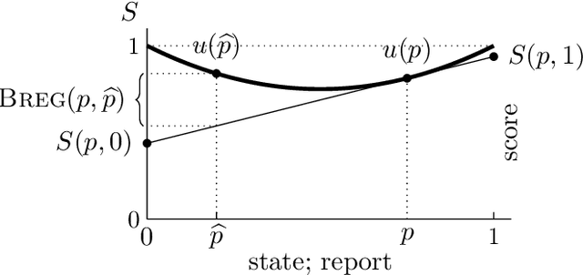 Figure 1 for Predict to Minimize Swap Regret for All Payoff-Bounded Tasks