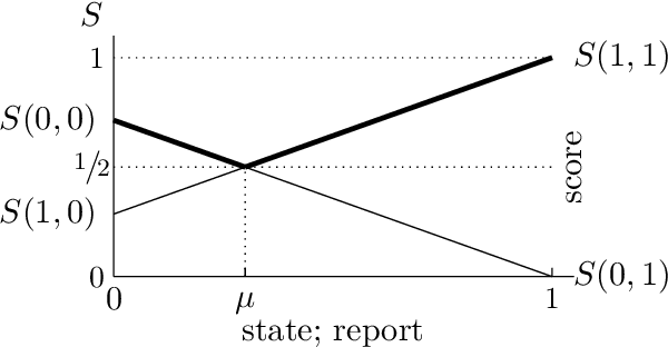 Figure 2 for Predict to Minimize Swap Regret for All Payoff-Bounded Tasks