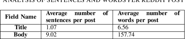 Figure 2 for Utilizing Large Language Models to Identify Reddit Users Considering Vaping Cessation for Digital Interventions