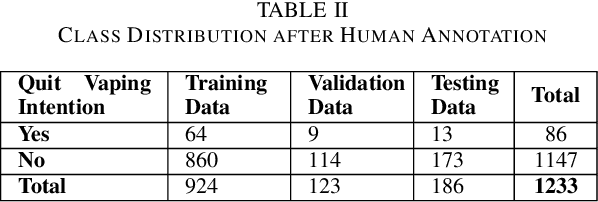 Figure 3 for Utilizing Large Language Models to Identify Reddit Users Considering Vaping Cessation for Digital Interventions