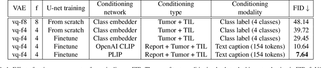 Figure 2 for PathLDM: Text conditioned Latent Diffusion Model for Histopathology