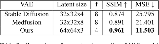 Figure 4 for PathLDM: Text conditioned Latent Diffusion Model for Histopathology