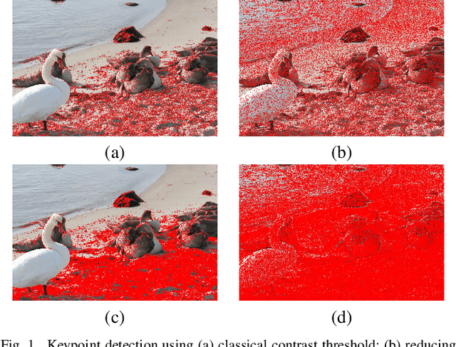 Figure 1 for Image Copy-Move Forgery Detection and Localization Scheme: How to Avoid Missed Detection and False Alarm