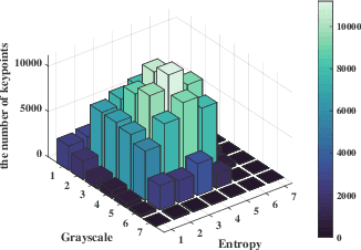 Figure 3 for Image Copy-Move Forgery Detection and Localization Scheme: How to Avoid Missed Detection and False Alarm