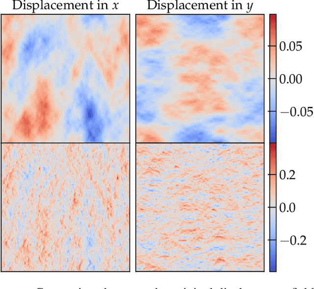 Figure 1 for Stochastic Super-resolution of Cosmological Simulations with Denoising Diffusion Models