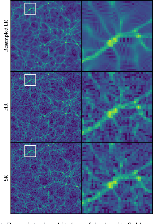 Figure 3 for Stochastic Super-resolution of Cosmological Simulations with Denoising Diffusion Models