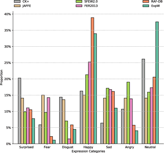 Figure 2 for Adaptive Global-Local Representation Learning and Selection for Cross-Domain Facial Expression Recognition