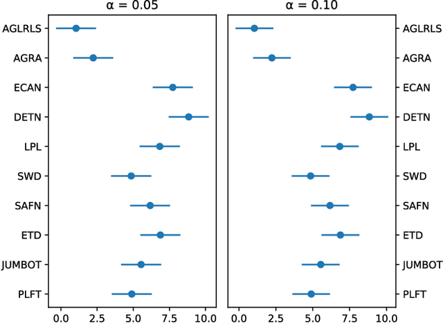 Figure 3 for Adaptive Global-Local Representation Learning and Selection for Cross-Domain Facial Expression Recognition