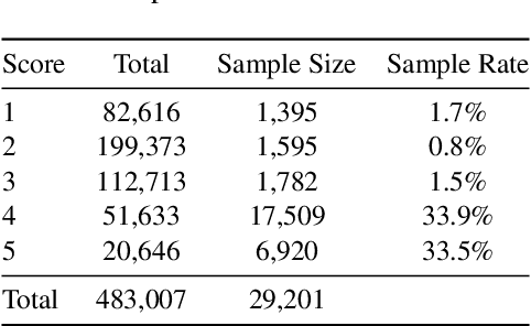 Figure 3 for DELPHI: Data for Evaluating LLMs' Performance in Handling Controversial Issues