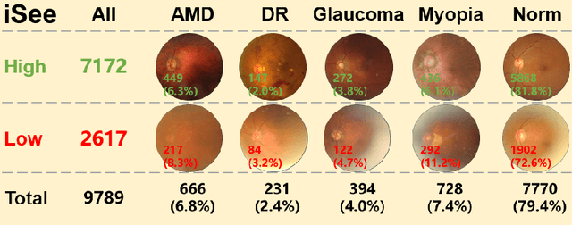 Figure 2 for Is Dataset Quality Still a Concern in Diagnosis Using Large Foundation Model?