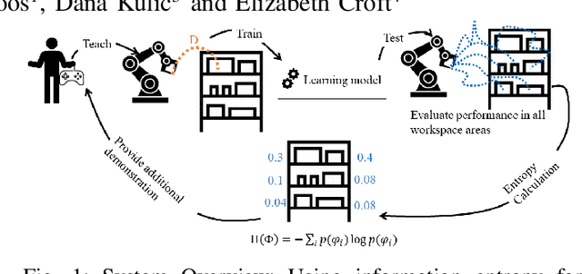 Figure 1 for How Can Everyday Users Efficiently Teach Robots by Demonstrations?