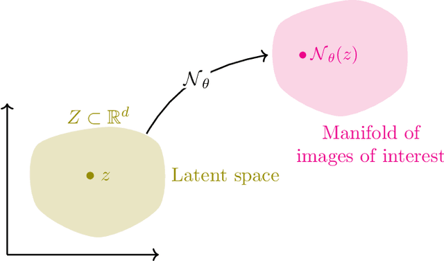 Figure 3 for Neural-network-based regularization methods for inverse problems in imaging