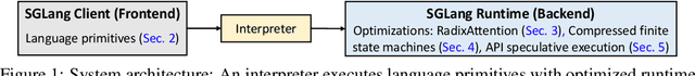 Figure 1 for Efficiently Programming Large Language Models using SGLang