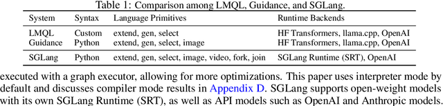 Figure 2 for Efficiently Programming Large Language Models using SGLang