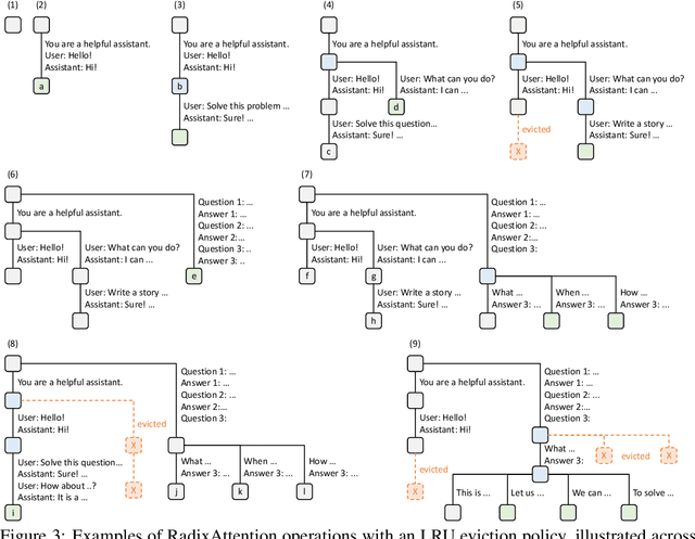 Figure 4 for Efficiently Programming Large Language Models using SGLang