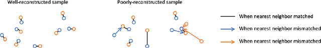 Figure 3 for Fast Particle-based Anomaly Detection Algorithm with Variational Autoencoder