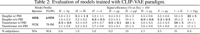Figure 4 for Fast Particle-based Anomaly Detection Algorithm with Variational Autoencoder