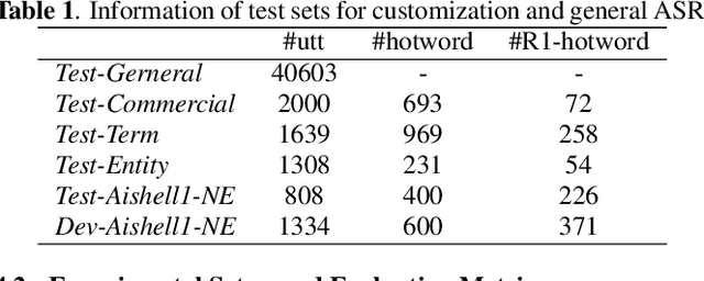 Figure 2 for SeACo-Paraformer: A Non-Autoregressive ASR System with Flexible and Effective Hotword Customization Ability