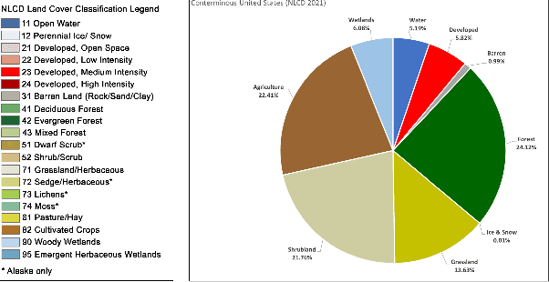 Figure 1 for Prioritizing Potential Wetland Areas via Region-to-Region Knowledge Transfer and Adaptive Propagation