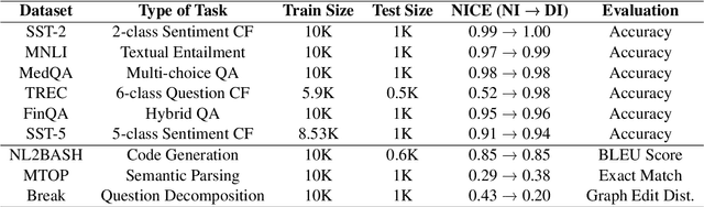 Figure 2 for NICE: To Optimize In-Context Examples or Not?