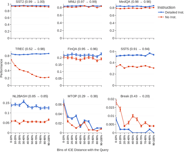 Figure 3 for NICE: To Optimize In-Context Examples or Not?