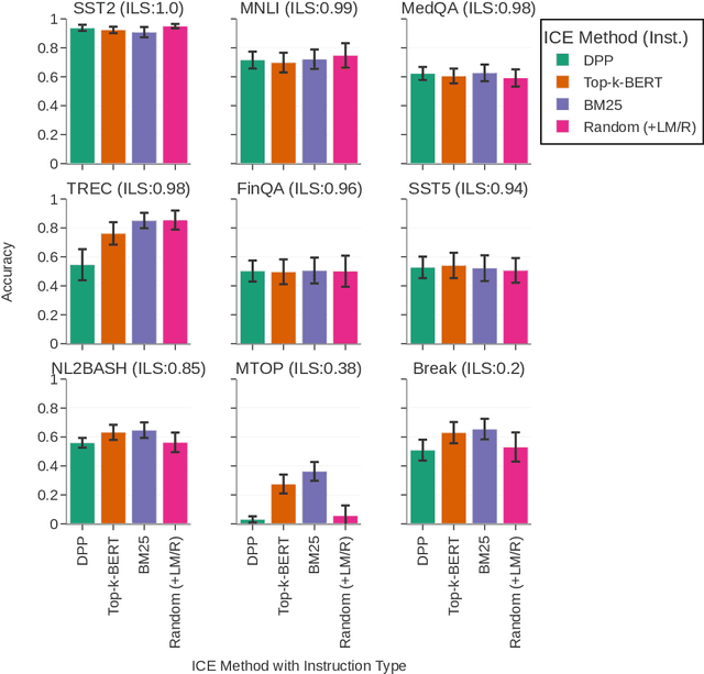 Figure 4 for NICE: To Optimize In-Context Examples or Not?