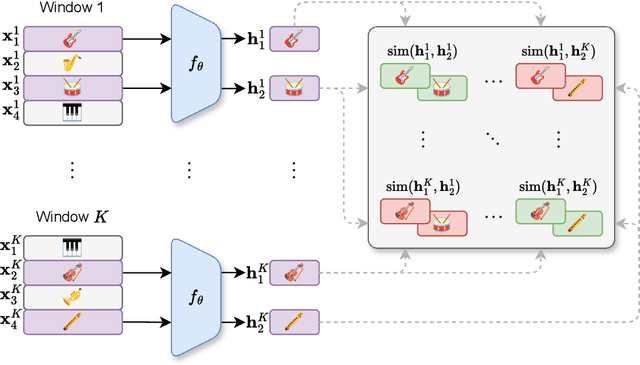 Figure 3 for COCOLA: Coherence-Oriented Contrastive Learning of Musical Audio Representations