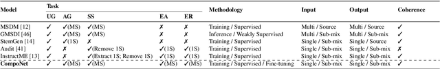 Figure 2 for COCOLA: Coherence-Oriented Contrastive Learning of Musical Audio Representations