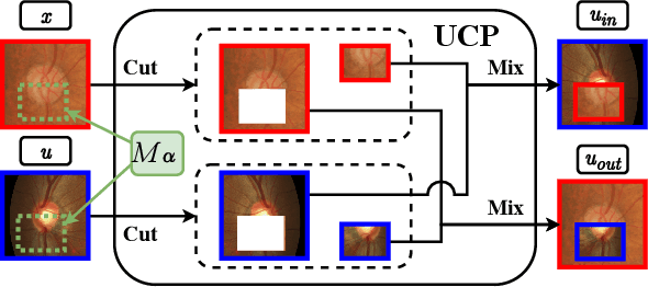 Figure 3 for Constructing and Exploring Intermediate Domains in Mixed Domain Semi-supervised Medical Image Segmentation