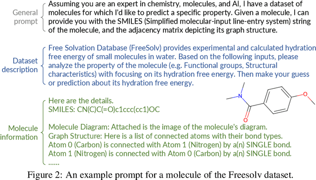 Figure 3 for LLM and GNN are Complementary: Distilling LLM for Multimodal Graph Learning