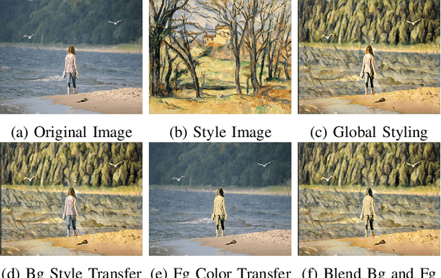 Figure 3 for Regional Style and Color Transfer