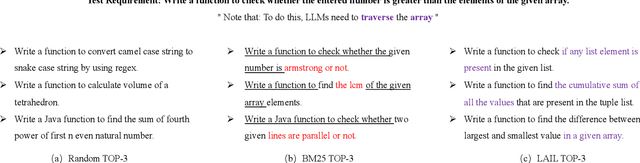 Figure 1 for Large Language Model-Aware In-Context Learning for Code Generation