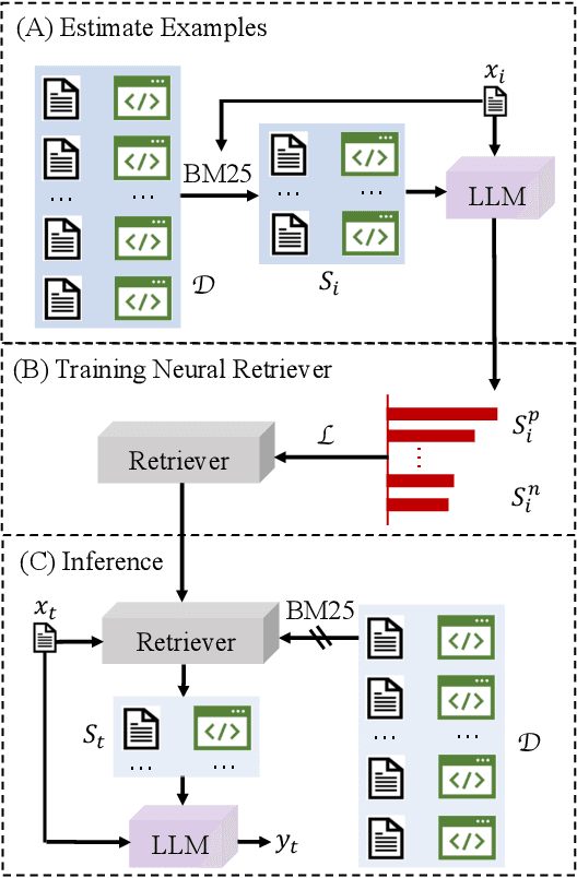 Figure 3 for Large Language Model-Aware In-Context Learning for Code Generation