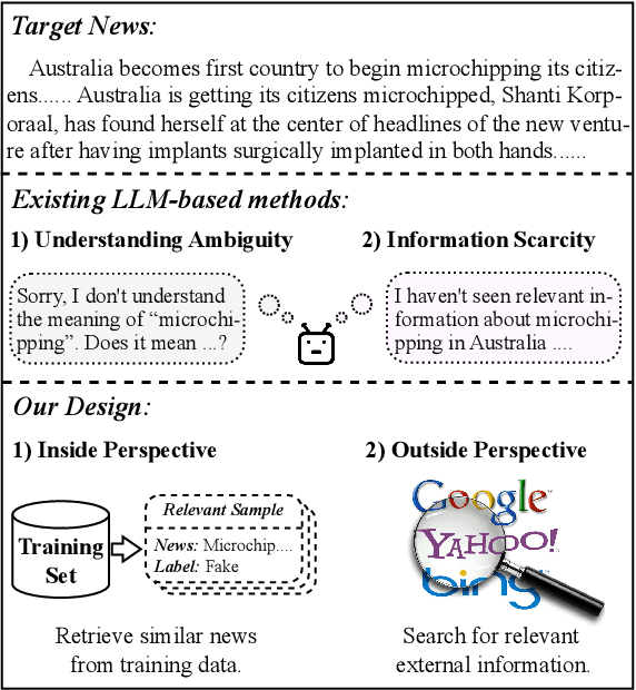 Figure 1 for Detect, Investigate, Judge and Determine: A Novel LLM-based Framework for Few-shot Fake News Detection