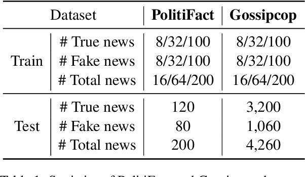 Figure 2 for Detect, Investigate, Judge and Determine: A Novel LLM-based Framework for Few-shot Fake News Detection